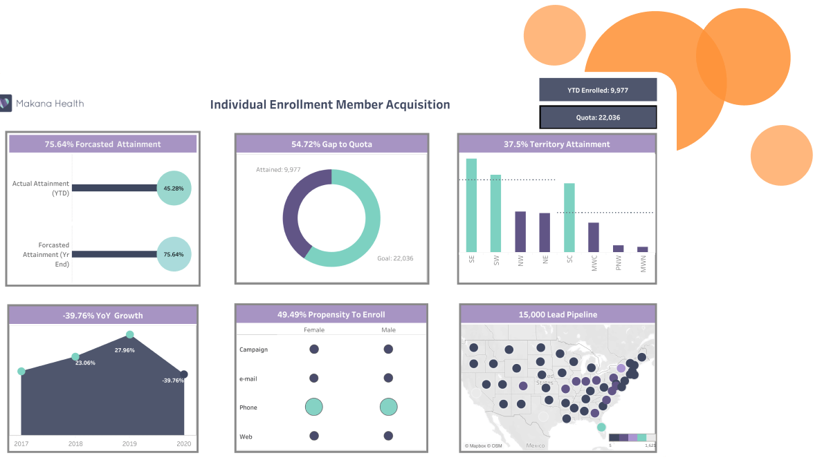 Healthcare Payer Analytics Tableau healthcare-payer-analytics-tableau